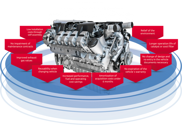 Air-Tec key points